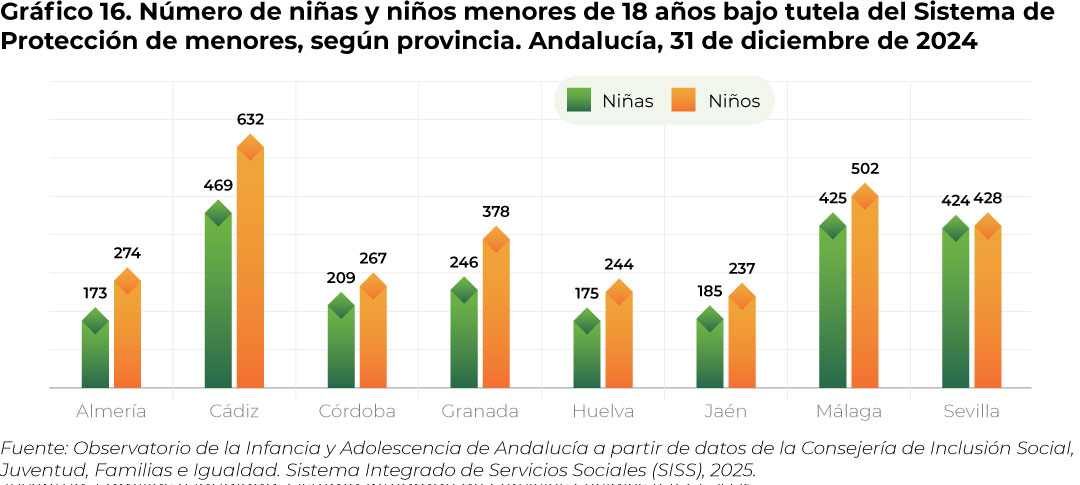 grafico16